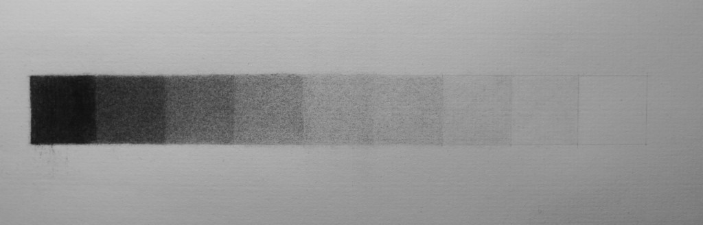 Practicing Scales