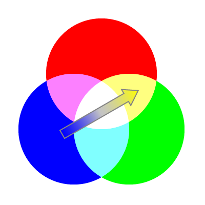 AdditiveColorArrow-01